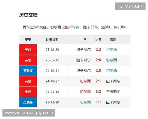 切尔西关键战表现稳定性面临考验，对赛季走势形成制约