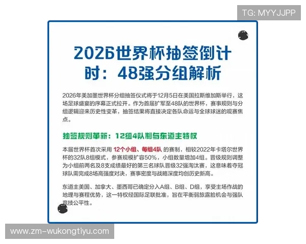 2026世界杯48队赛制怎么分组 晋级规则有哪些新变化