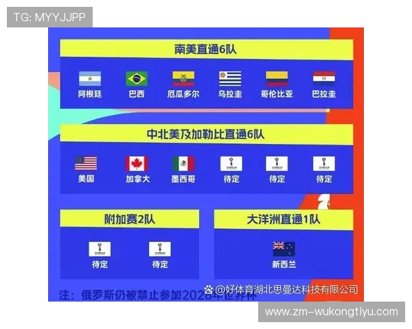 2026世界杯为什么这样生成对阵 2026世界杯为什么这样生成对阵