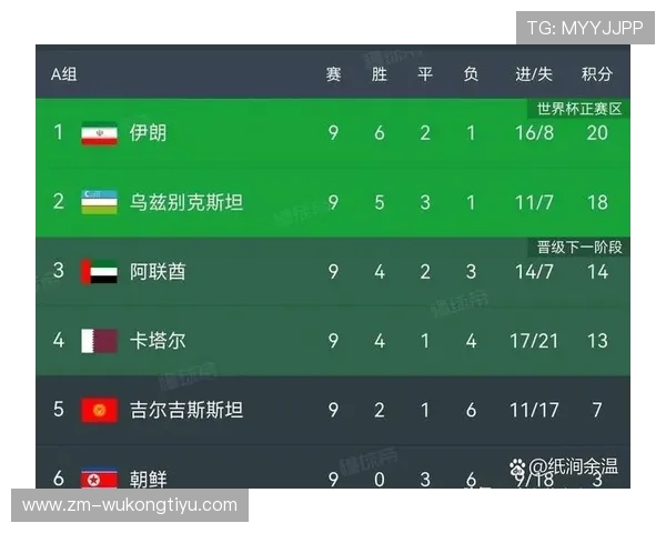乌兹别克斯坦能否首度闯入2026世界杯正赛?赛程前景与出线形势分析 乌兹别克斯坦能否首度闯入2026世界杯正赛?赛程前景与出线形势分析