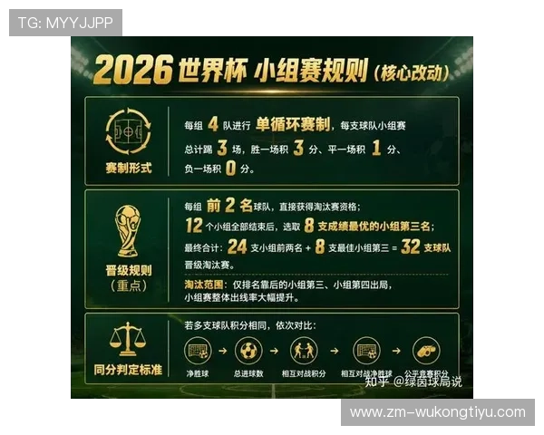 2026世界杯官方小组排序详解 2026世界杯官方小组排序详解