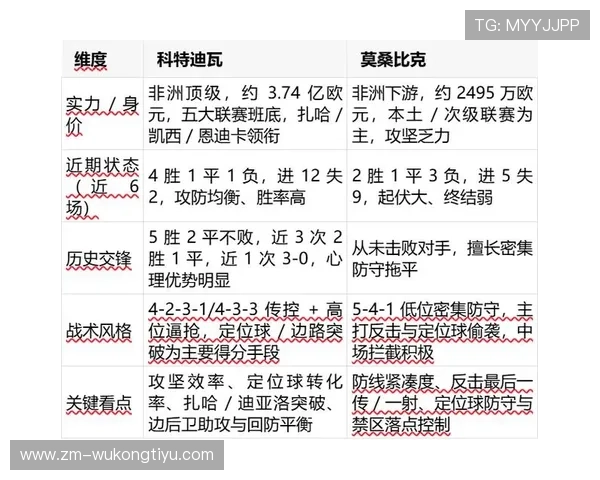 科特迪瓦2026世界杯预选赛赛程解析 非洲大象能否重返世界杯舞台