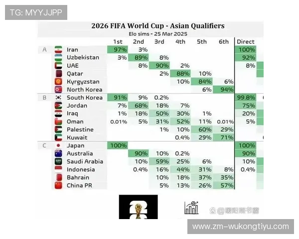 2026世界杯球队提前出局条件有哪些