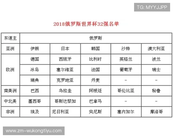 2026世界杯I组积分榜出炉：伊拉克小组垫底出局