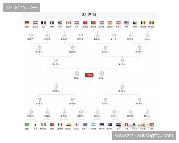 2026世界杯小组赛结束后回顾：L组结果和32强对阵成焦点